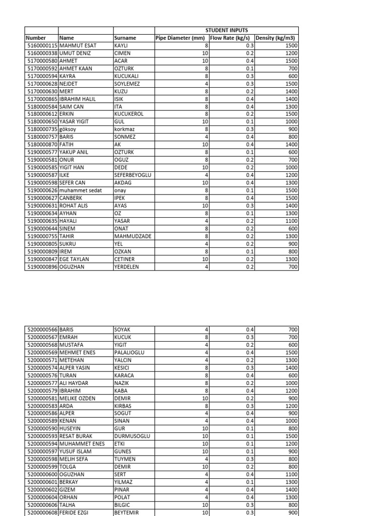 Table of Inputs | PDF