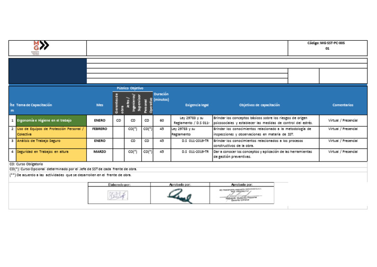 Programa de Capacitaciones Costa Esmeralda | PDF | La seguridad