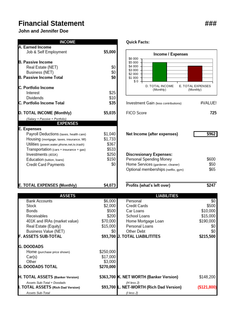 Monthly Financial Statement Overview | PDF | Expense | Equity (Finance)