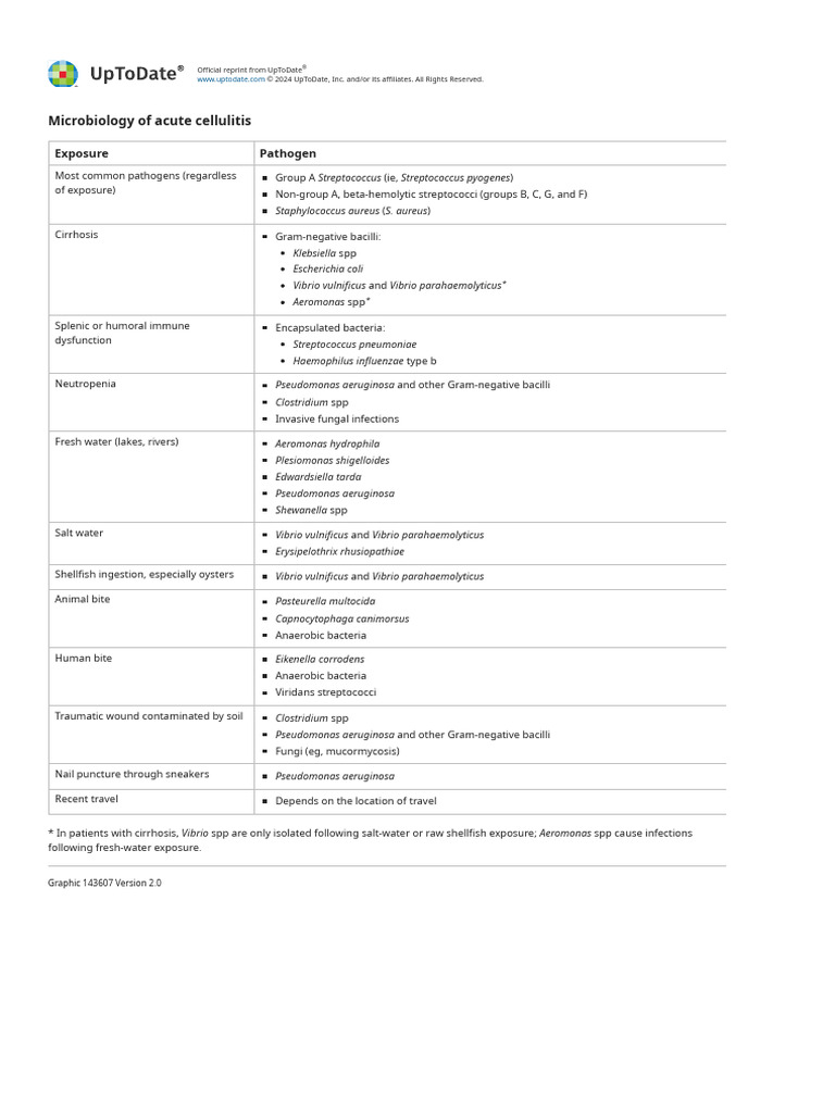 Microbiology of acute cellulitis - UpToDate | PDF | Streptococcus ...