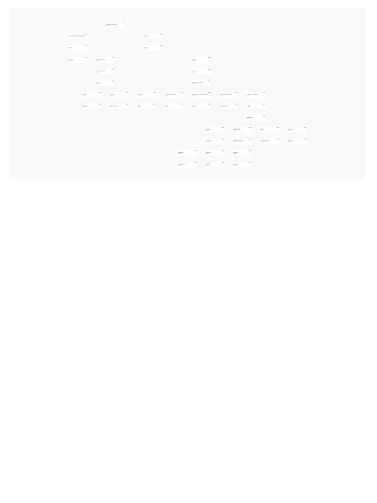 Chart | PDF