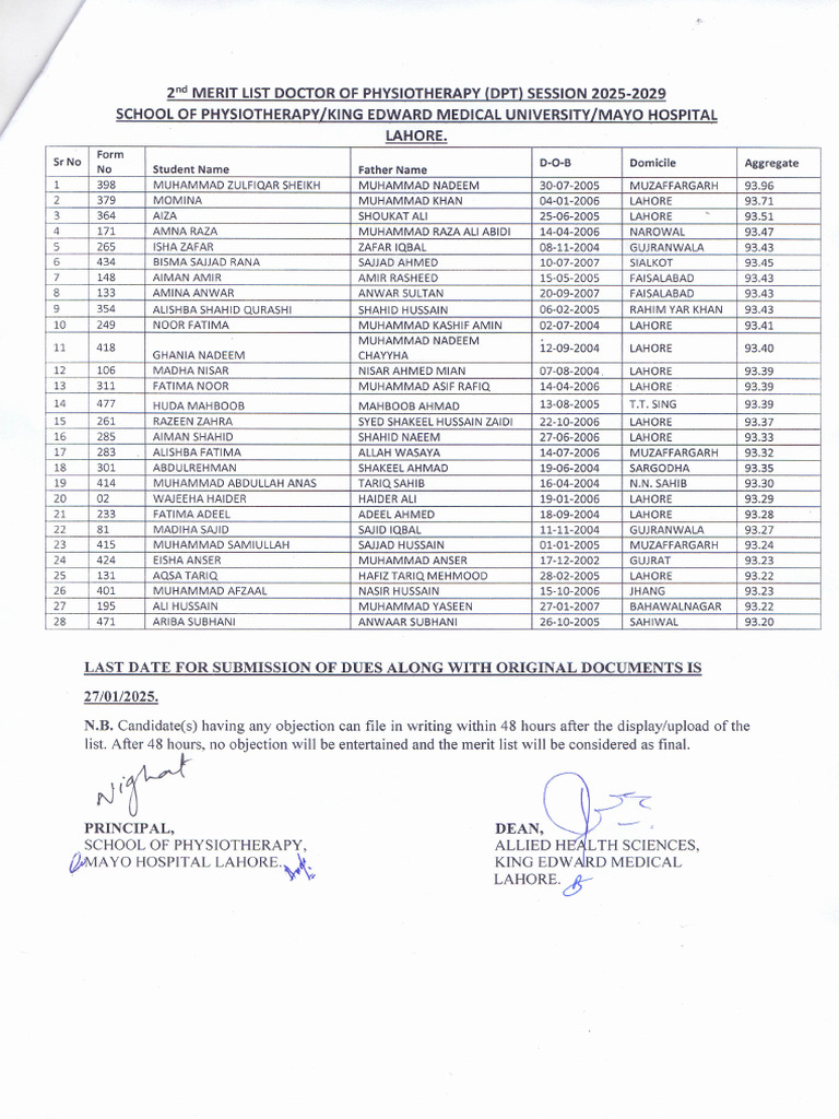 DPT 2nd Merit List 2025 - KEMU | PDF