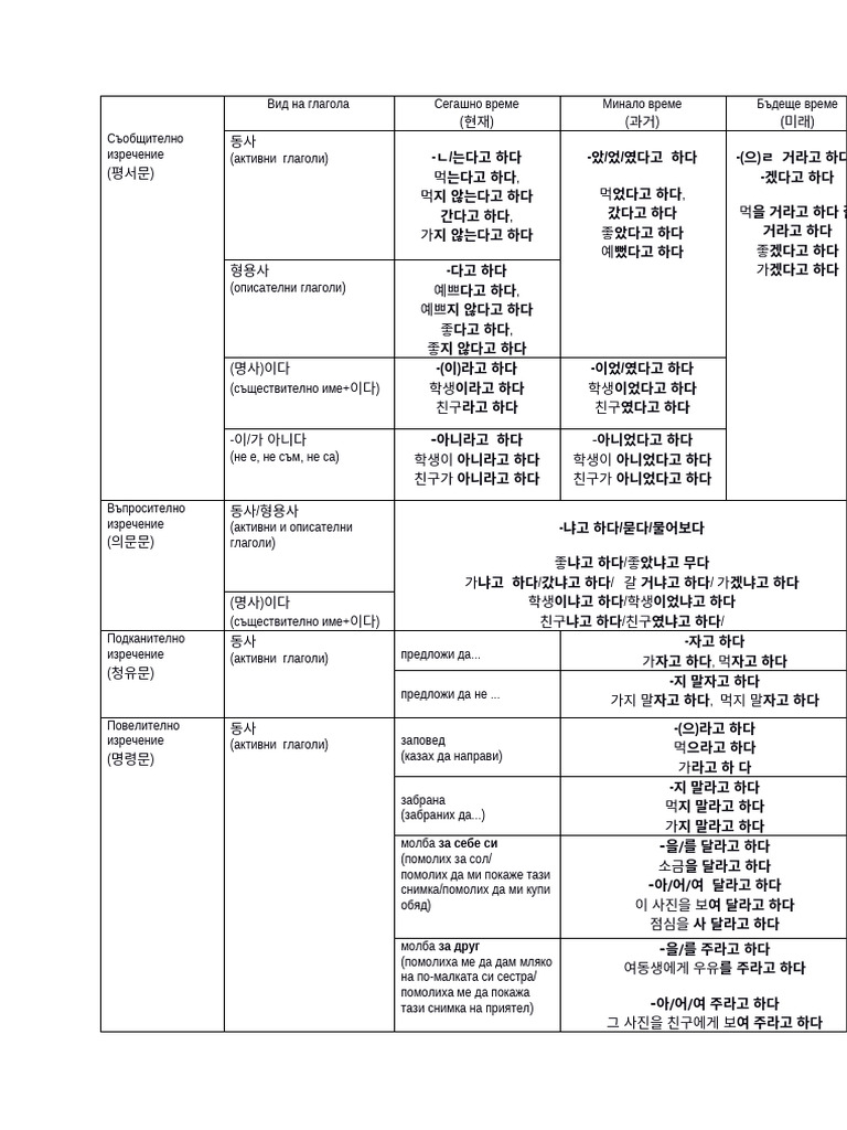 Indirect Table | PDF