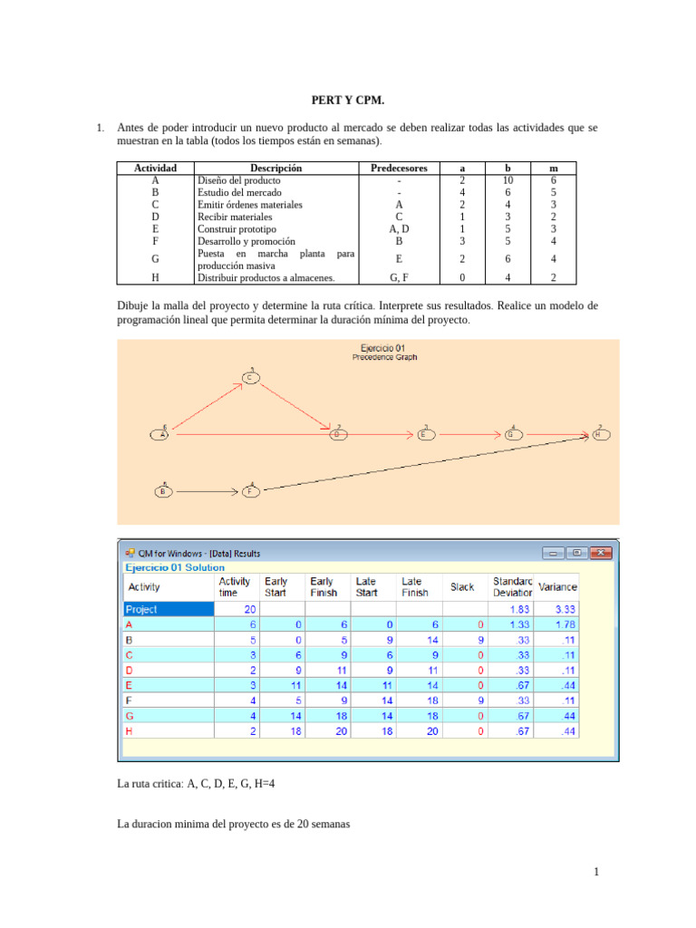 Ejercicios de Pert y CPM | PDF | Optimización Matemática | Conceptos ...