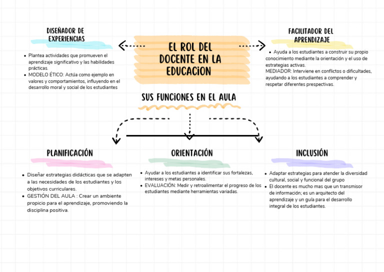 EL ROL DEL DOCENTE EN LA EDUCACIÓN Y SUS FUNCIONES EN EL AULA ...