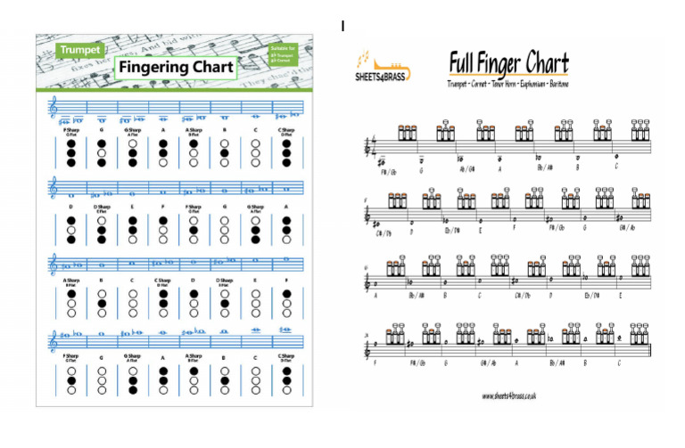 Trumpet Fingering Chart | PDF