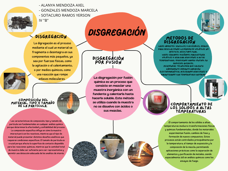Métodos de Disgregación Química | PDF | Química | Sólido