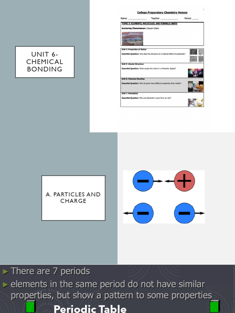 Notes+Unit+6+2023-2024 | PDF | Ion | Chemical Compounds