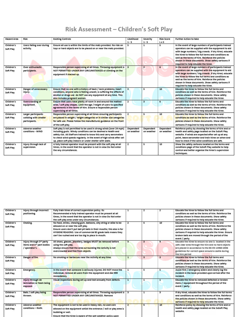 Soft Play Area Risk Assessment Guide | PDF | Risk | Risk Assessment