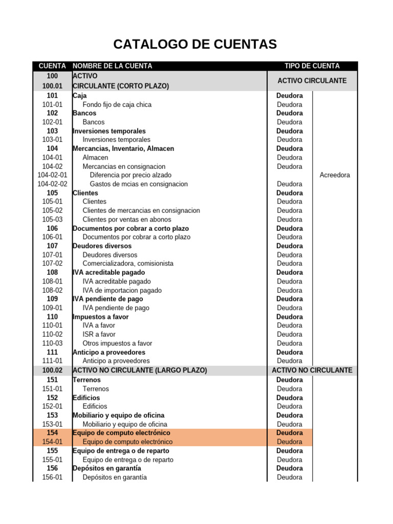 Catálogo de Cuentas Contables | PDF | Pagos | Impuesto al valor agregado
