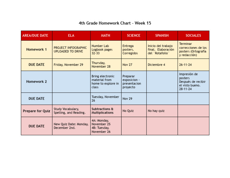 4th Grade Homework Chart - Week 15: Area/Due Date ELA Math Science ...