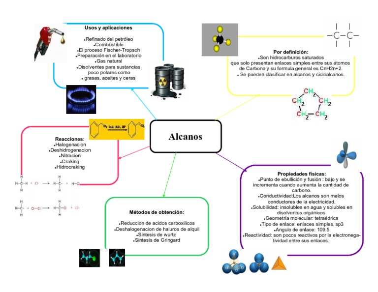 Mapa Mental Organica!!! | PDF | Alcano | Moléculas