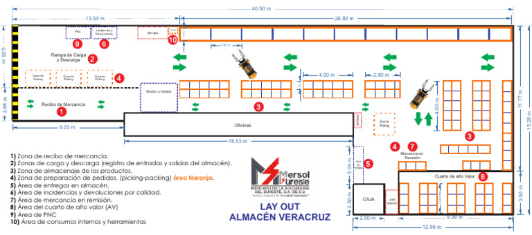 Diseño de Almacén: Zonas y Funciones | PDF | Procesos de negocio ...