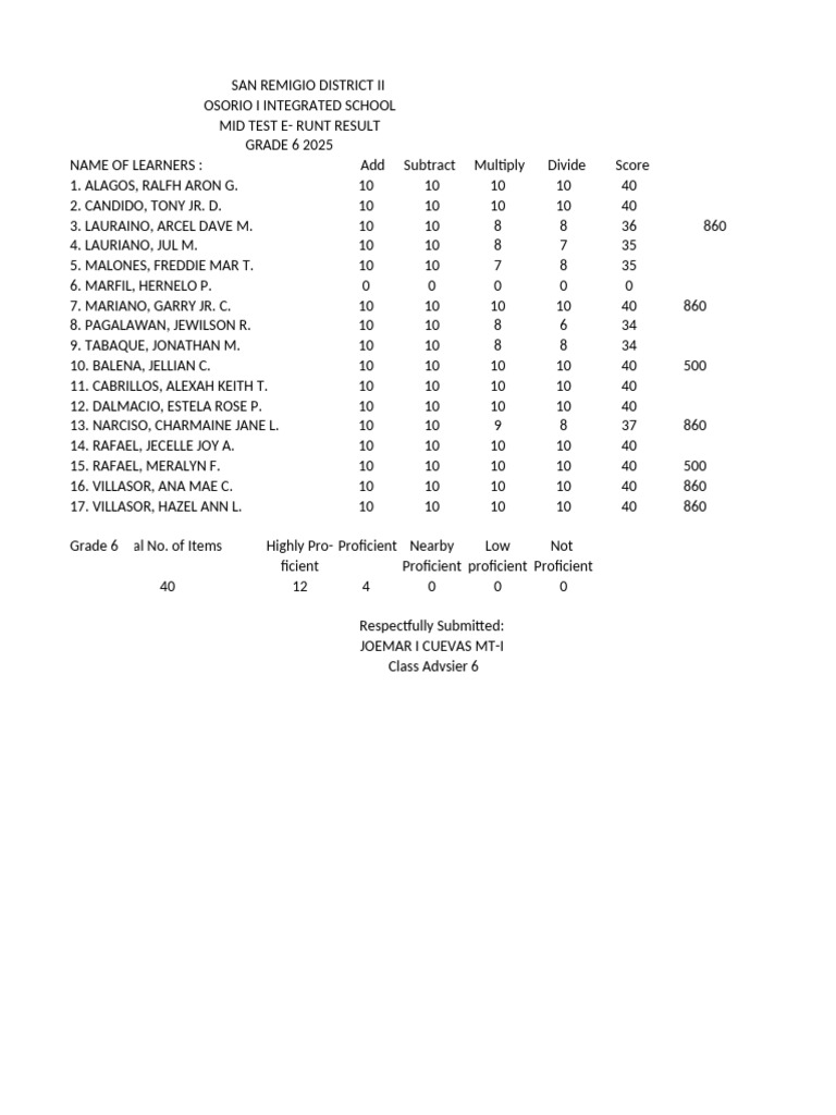 Grade 6 Mid Test Results 2025 | PDF