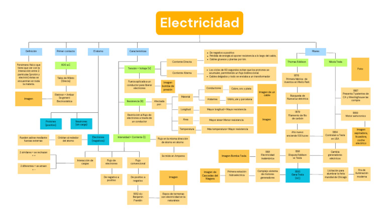 ¿Qué Es La Electricidad | PDF | Electricidad | Corriente eléctrica
