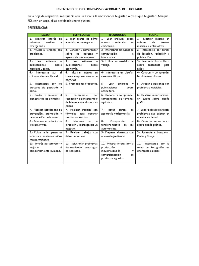 Inventario Vocacional de J. Holland | PDF | Business | Comportamiento