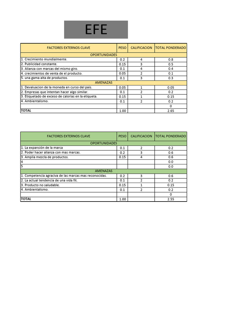 Analisis EFE | PDF | Economias