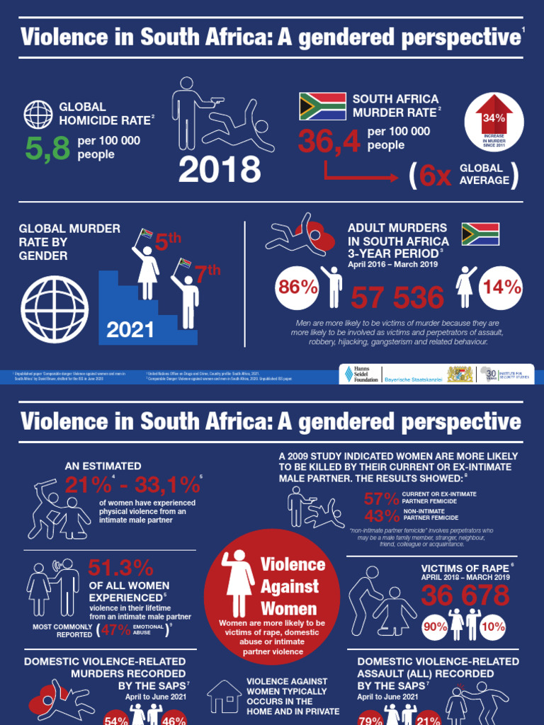 2021 10 27 Understanding Violence Against Women Full | PDF | Violence ...
