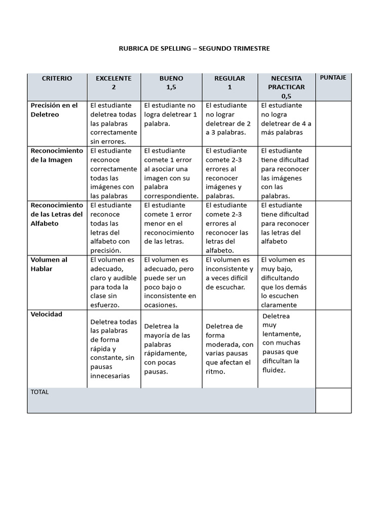Rúbrica de Spelling para Segundo Trimestre | PDF