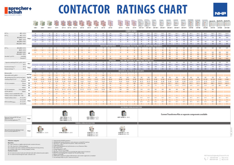Contactors FL 002 En | PDF | Alternating Current | Electromagnetism