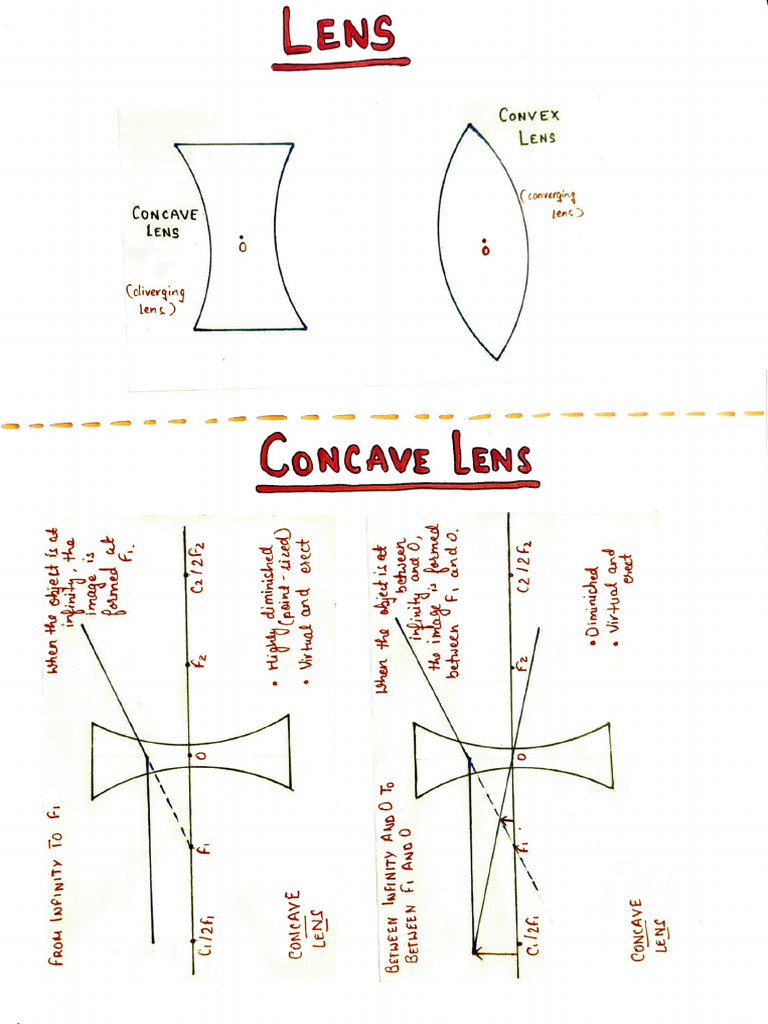 Ray Optics Notes (Part 4) Lens | PDF | Glass Engineering And Science ...