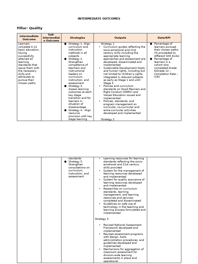 K-12 Education Quality Outcomes Strategies | PDF | Curriculum ...