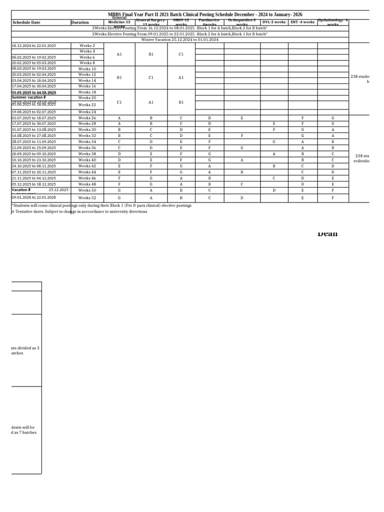 MBBS Final Year Part II Clinical Posting - Corrected | PDF