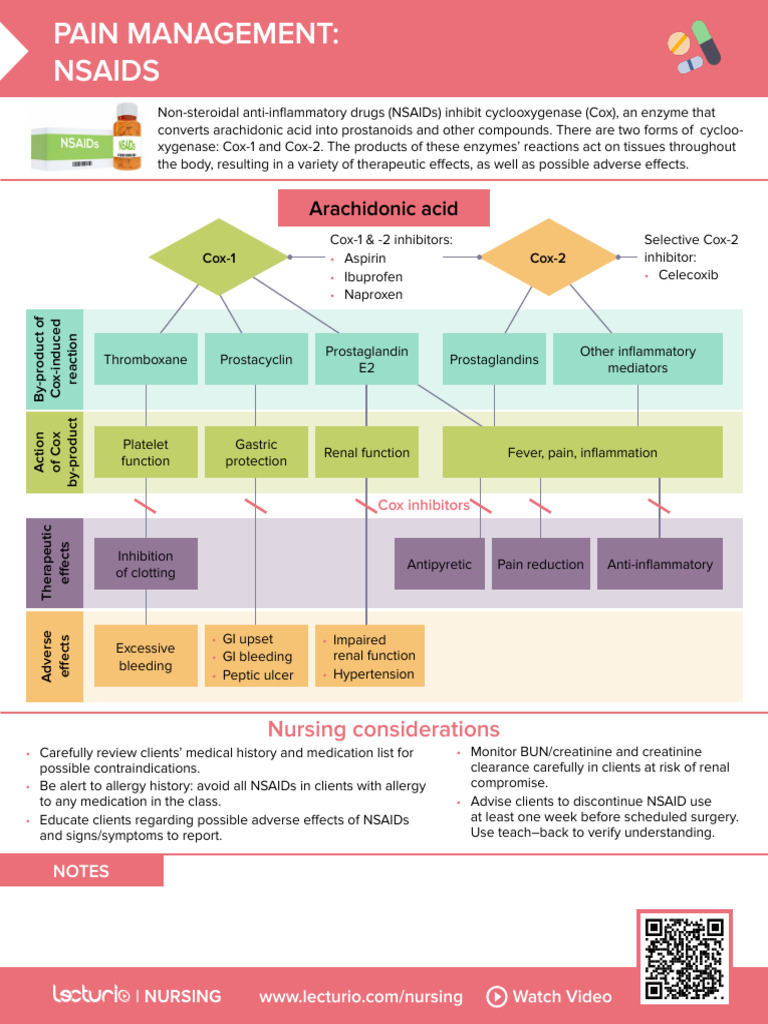 NSAIDs: Nursing Considerations & Effects | PDF | Nonsteroidal Anti ...