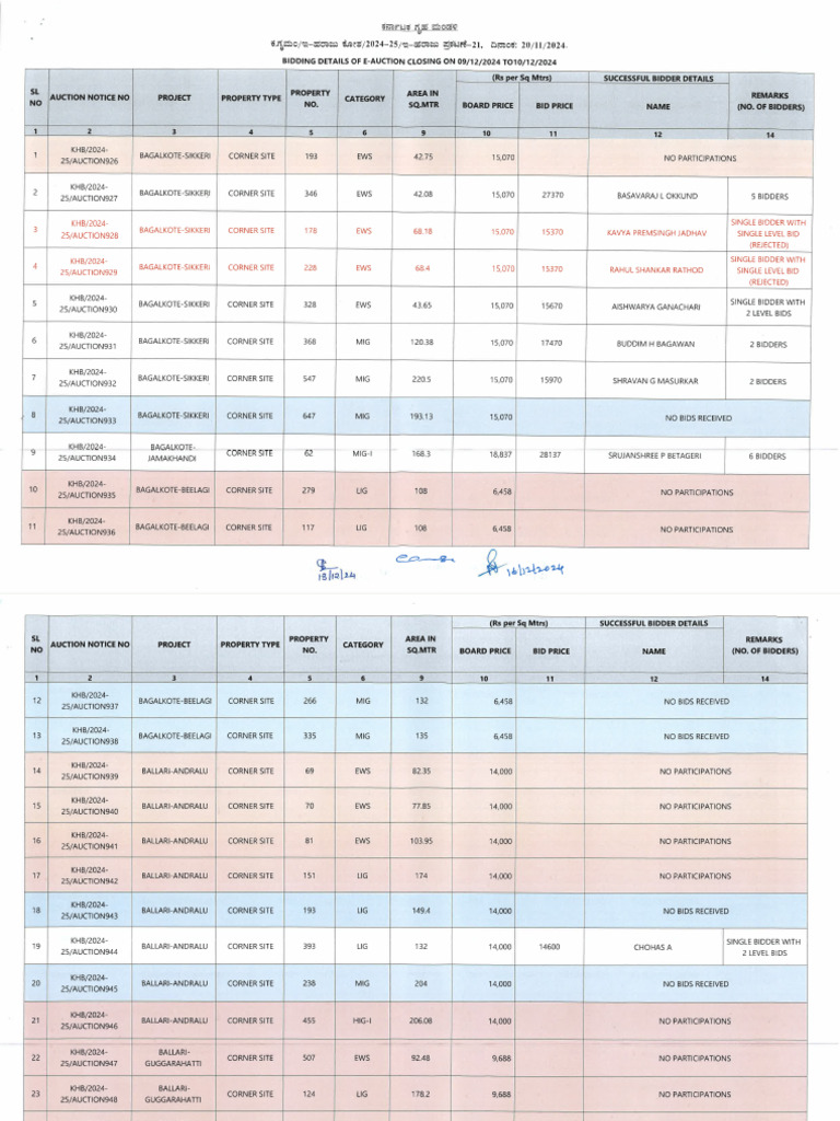 EAuction Notification 21 Proceedings Sheets | PDF