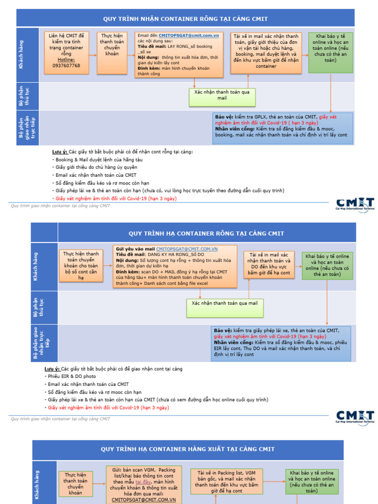 Gate Process New - Update 24 Jul | PDF