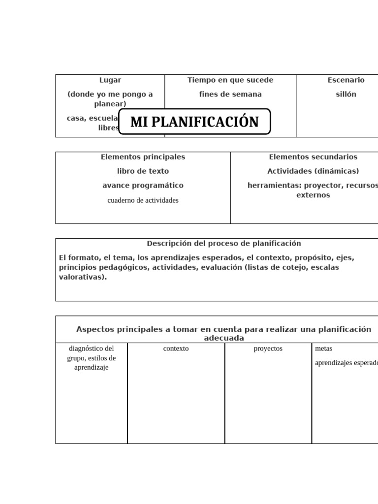Guía para Planificación Educativa Efectiva | PDF