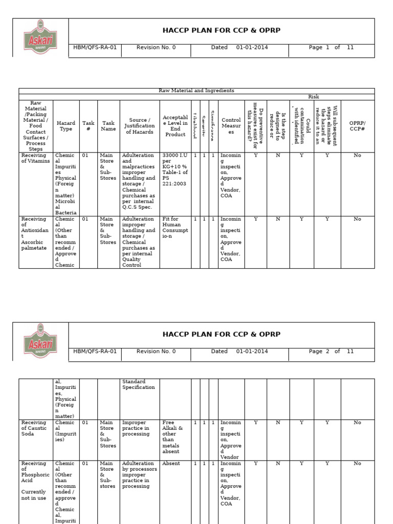 Hazard Analysis and Risk Assessment | PDF | Hazards | Chemistry