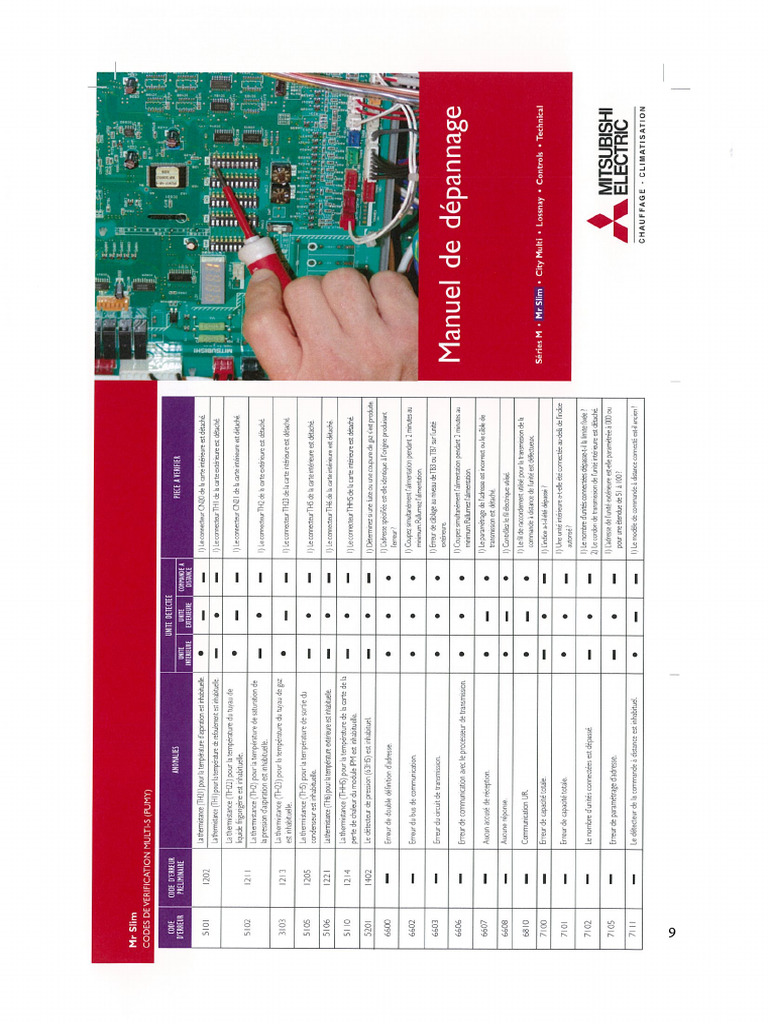 MITSUBISHi Code Erreur Climatisation PDF — free download