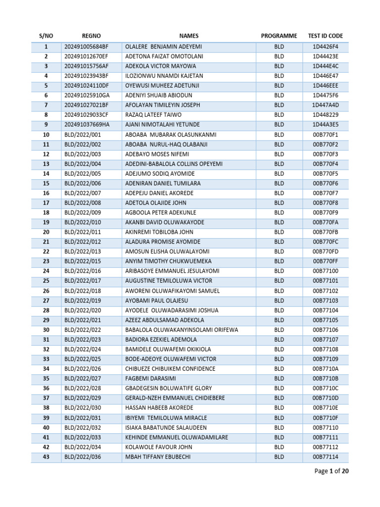 Che201 Tutorial List - 2024 | PDF