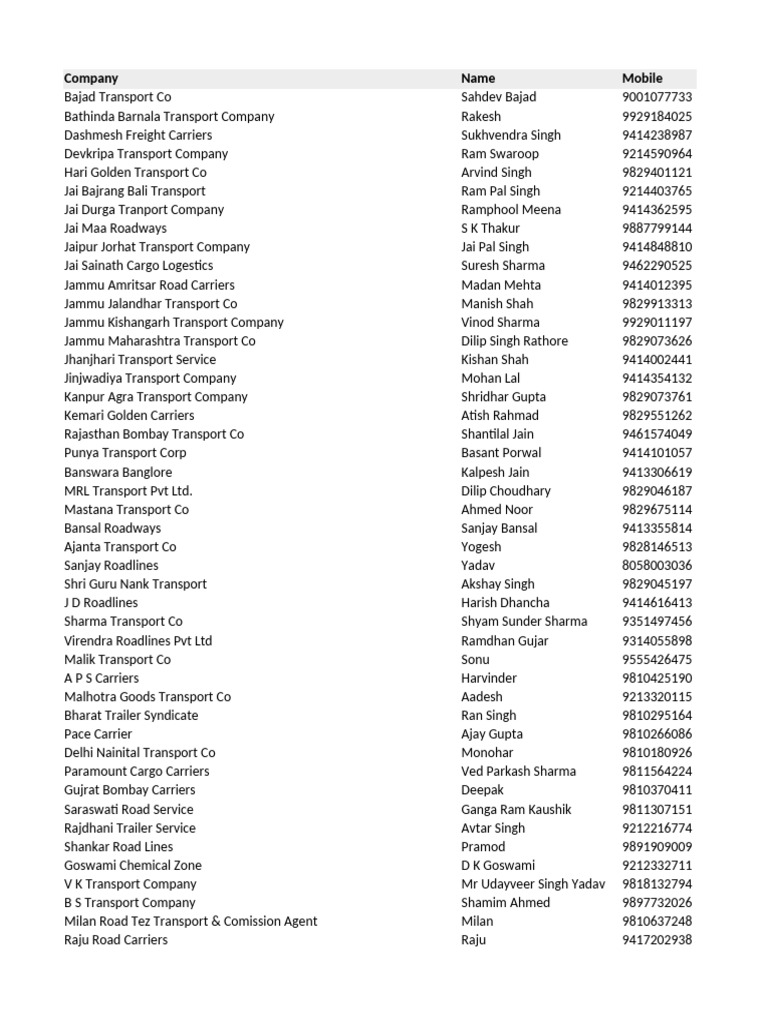 Rajasthan Transport Company Directory | PDF