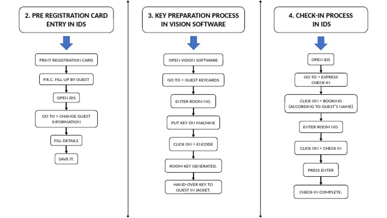 Fo Sop's C | PDF