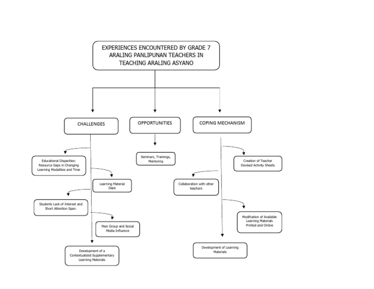 Schematic Illustration | PDF