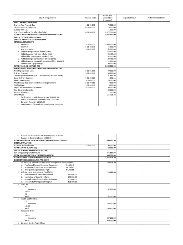 Barangay Expenditure Program Overview | PDF | Expense