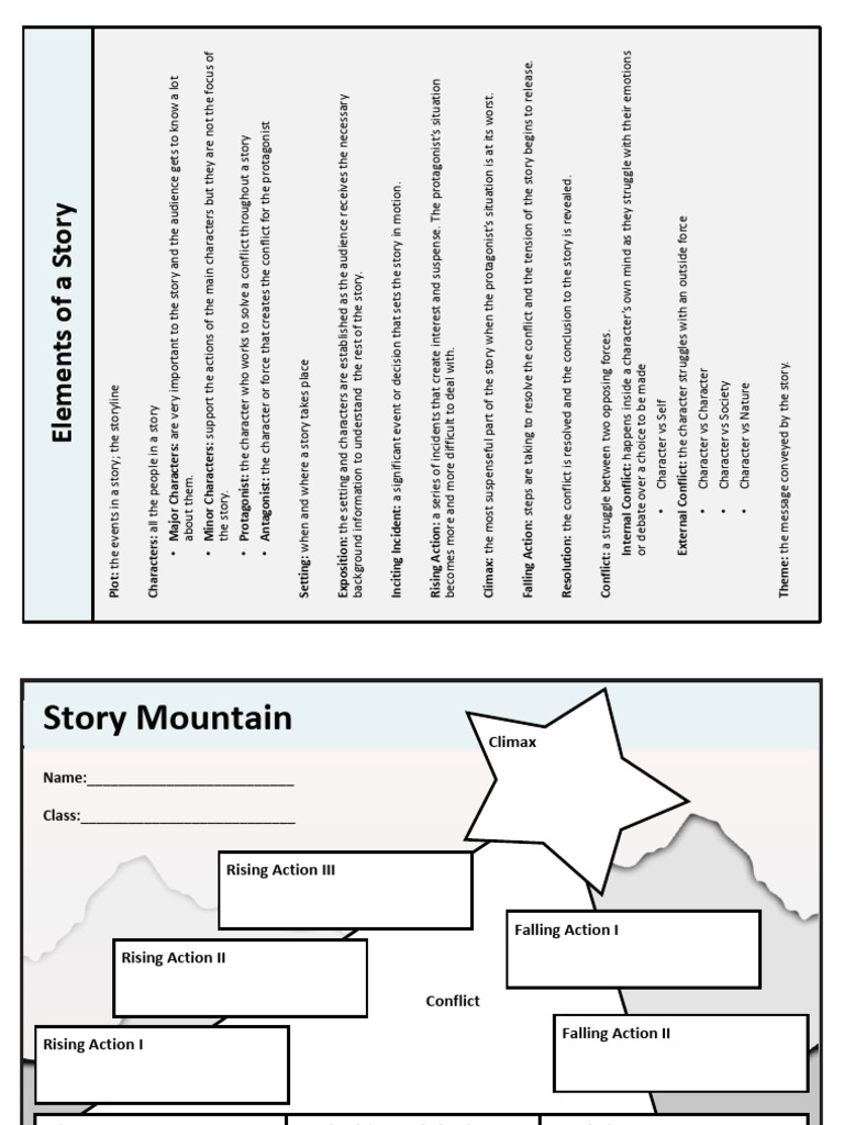 Key Elements of Storytelling Explained | PDF | Plot (Narrative)