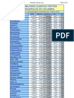 Las 73 Mejores Cuentas Twitter Em Pre Sari Ales de Colombia Feb 2012