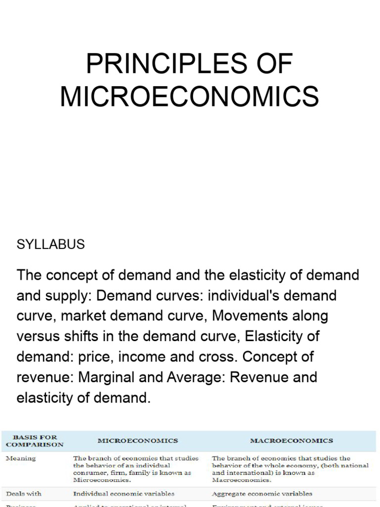Principles of Microeconomics 1 | PDF | Demand | Elasticity (Economics)