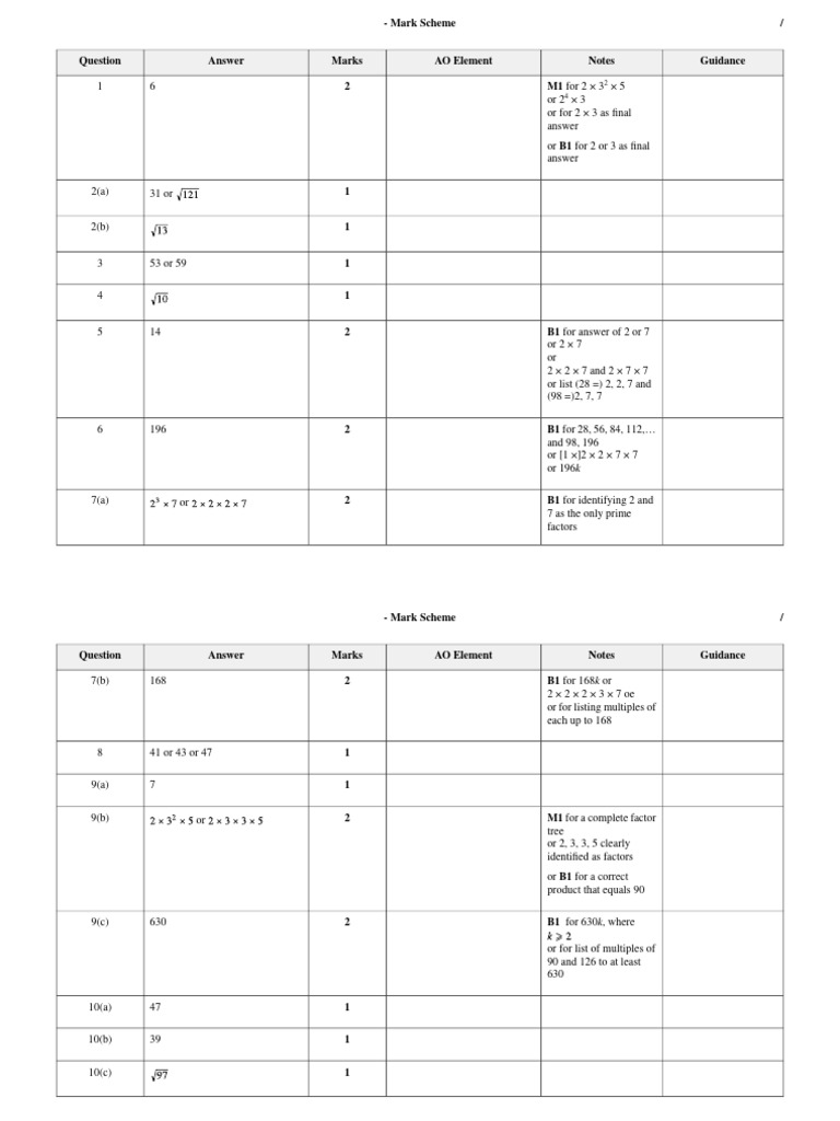Mark Scheme for Mathematics Assessment | PDF | Mathematics | Arithmetic