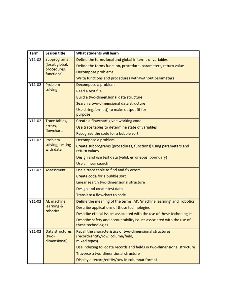SOW Class 11 term2 | PDF | Parameter (Computer Programming ...