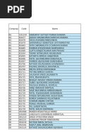Store Dept Duty Roster: Puja 2023 | PDF | Hindu Worship | Kali