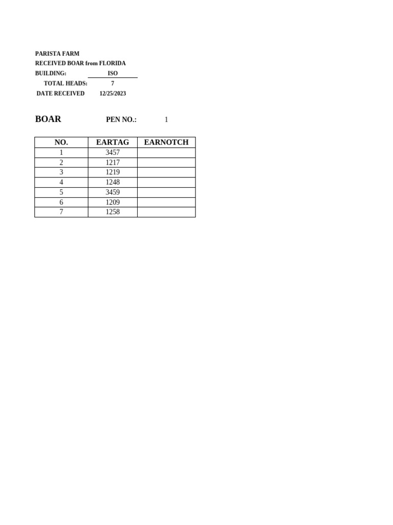 Boar Arrival Record for Parista Farm | PDF