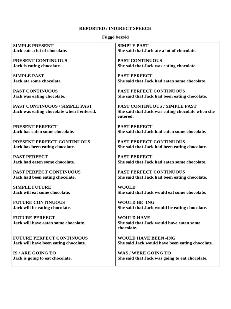 REPORTED | PDF | Grammar | Linguistics
