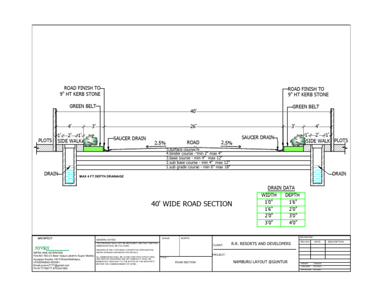 Saucer Drain and Road Section Details | PDF