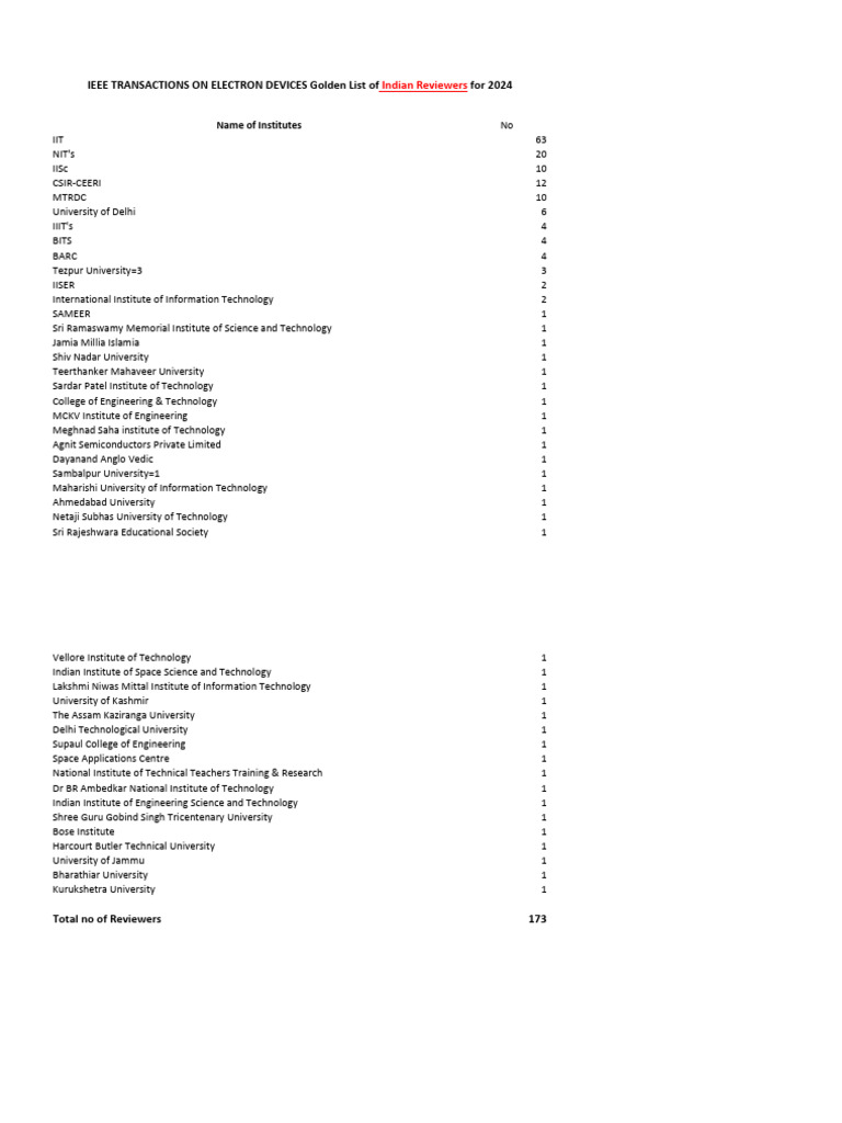 ieee-transactions-on-electron-devices-golden-list-of-indian-reviewers