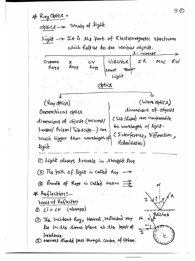 Chap 09 Optics | PDF