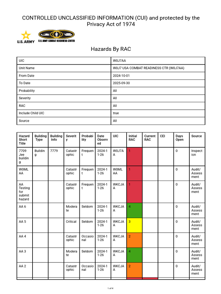 Hazards By RAC | PDF